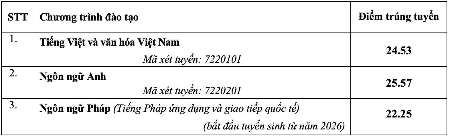 Đài PTTH Hà Nội