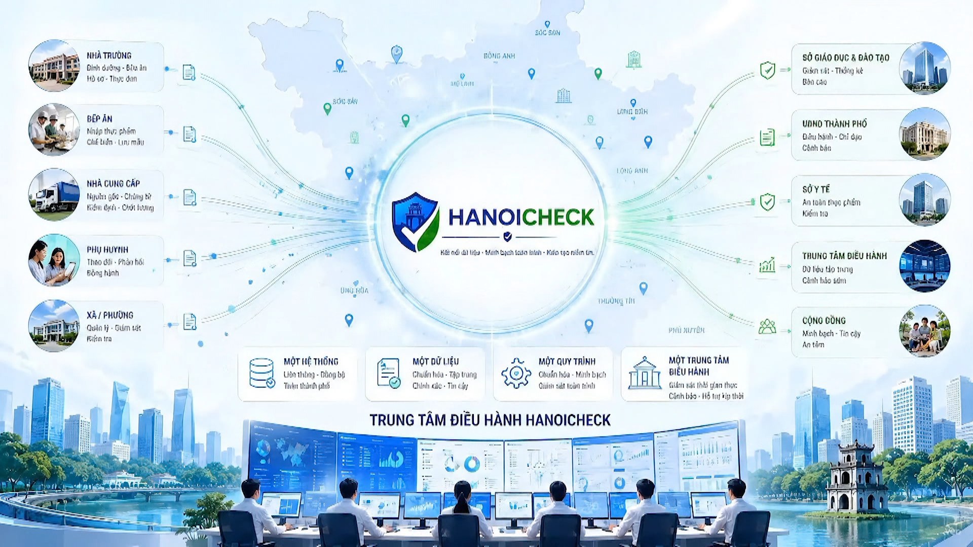 HanoiCheck: Minh bạch chuỗi cung ứng suất ăn học đường