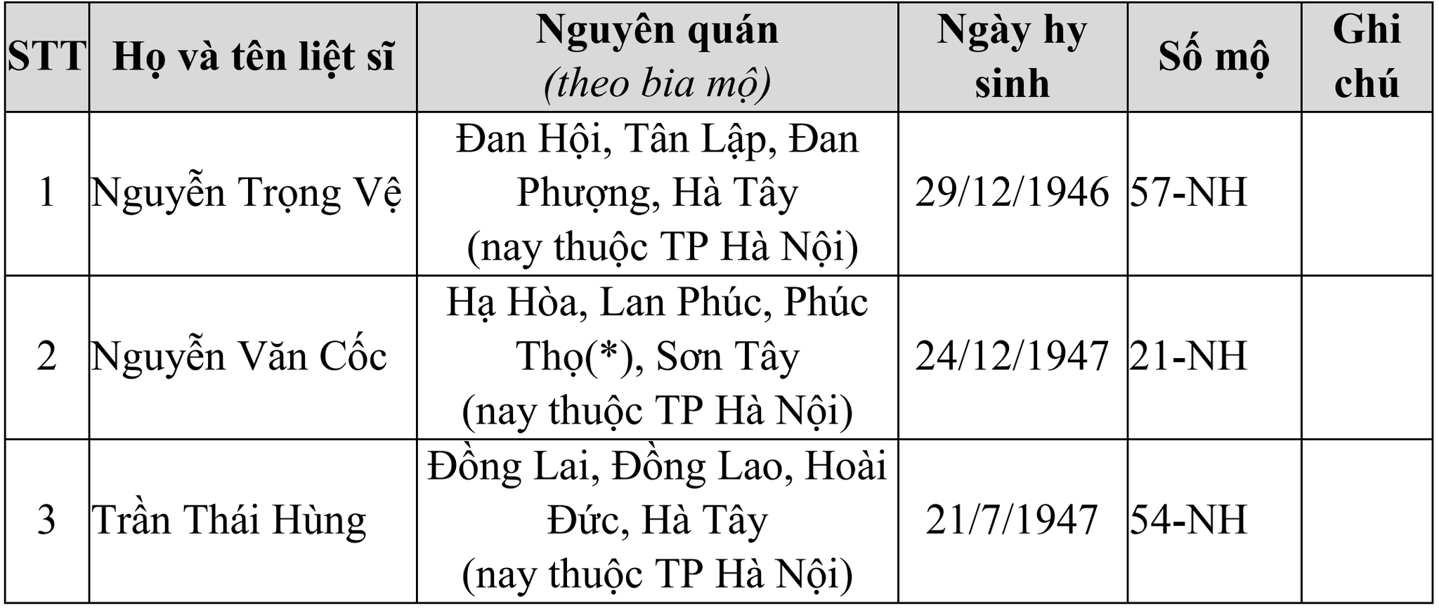 Đài PTTH Hà Nội