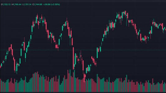 Chứng khoán hưng phấn, VN-Index vượt vùng kháng cự 1.770 điểm