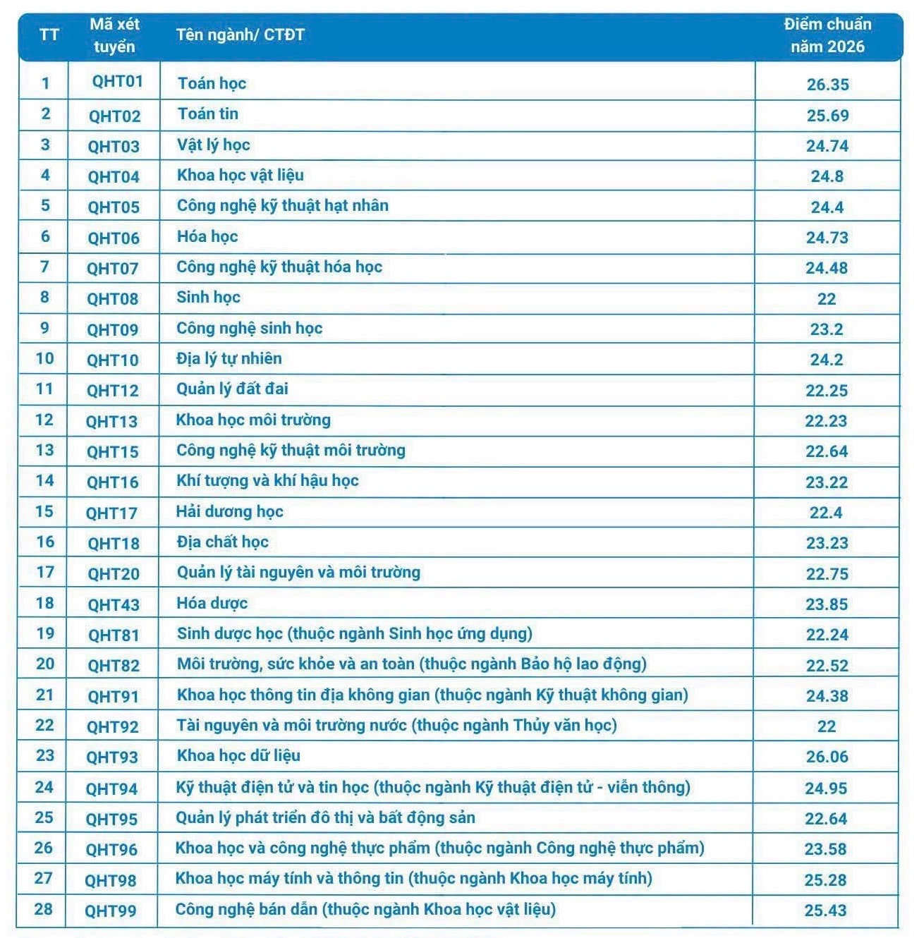 Đài PTTH Hà Nội