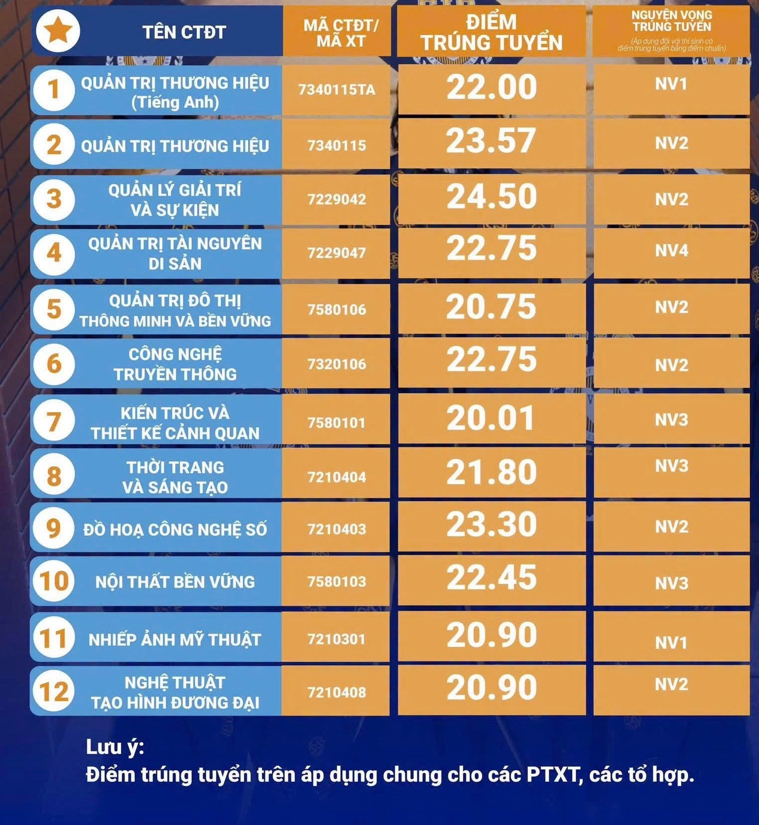 Đài PTTH Hà Nội