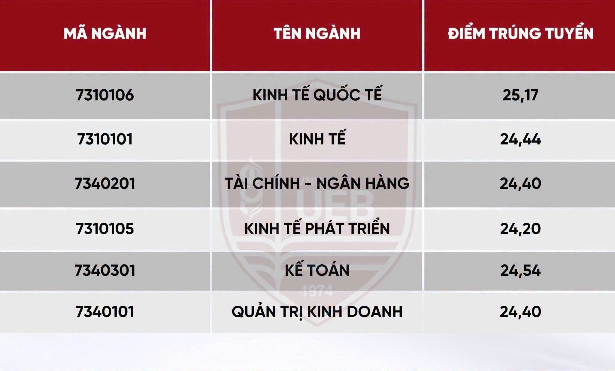 Đài PTTH Hà Nội
