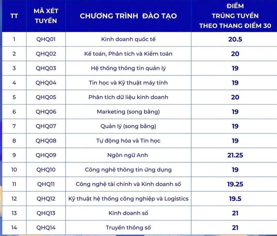 Đài PTTH Hà Nội