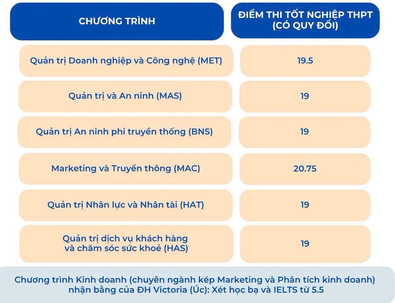 Đài PTTH Hà Nội