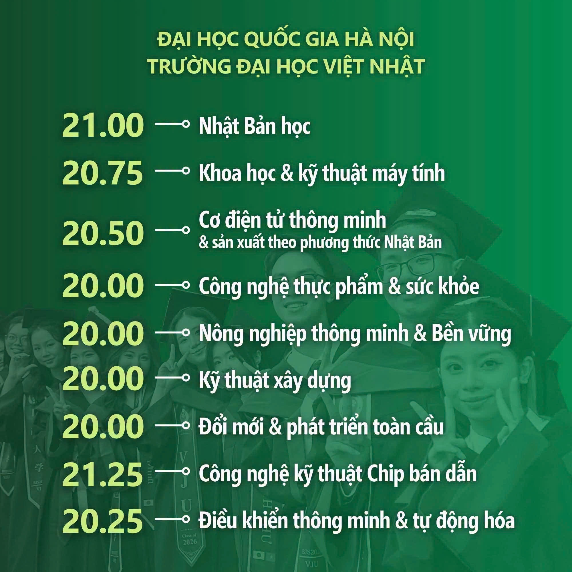 Đài PTTH Hà Nội