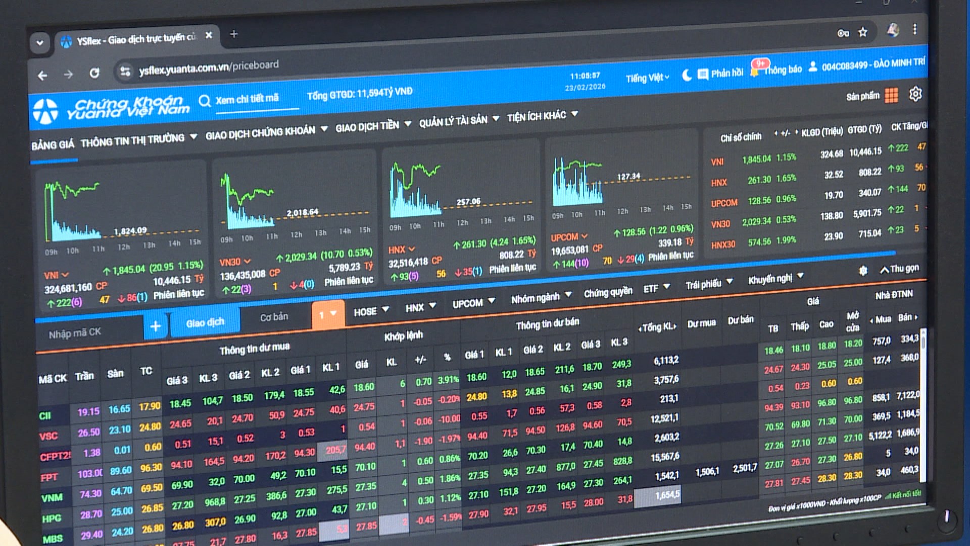 VN-Index phục hồi, dòng tiền phân hóa giữa các nhóm ngành