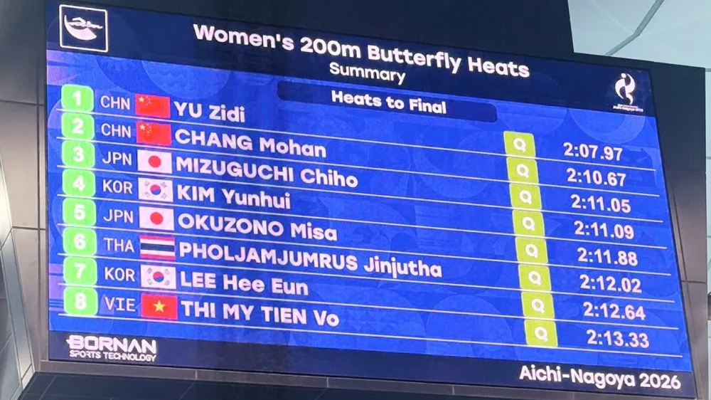 Cập nhật thành tích đoàn thể thao Việt Nam tại ASIAD 20