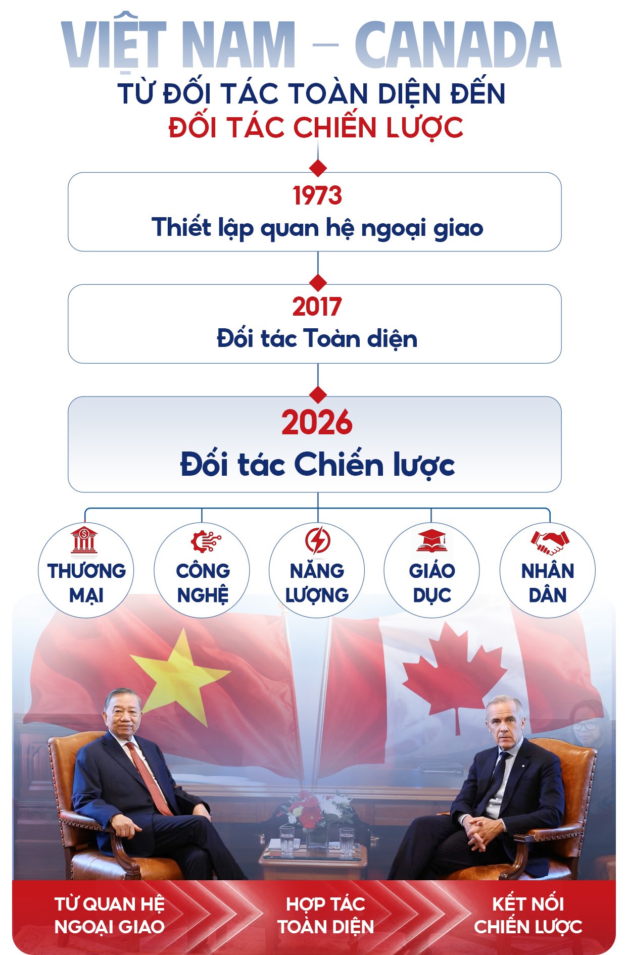 Đài PTTH Hà Nội