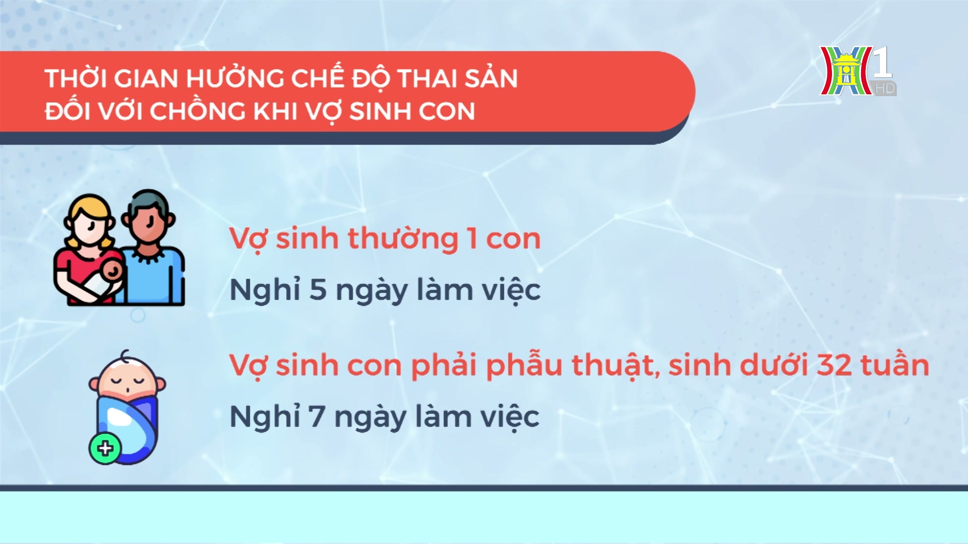 Chế độ thai sản với lao động nữ | An sinh cuộc sống | 22/09/2024