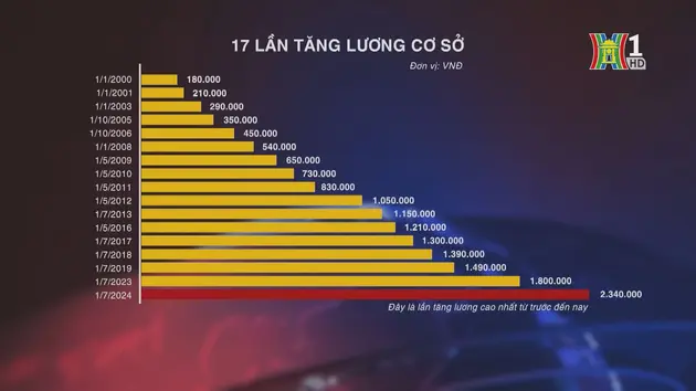 Cận cảnh diễn tập khu vực phòng thủ thành phố năm 2024