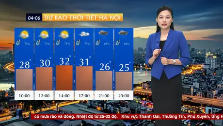 Dự báo thời tiết sáng | 04/06/2025
