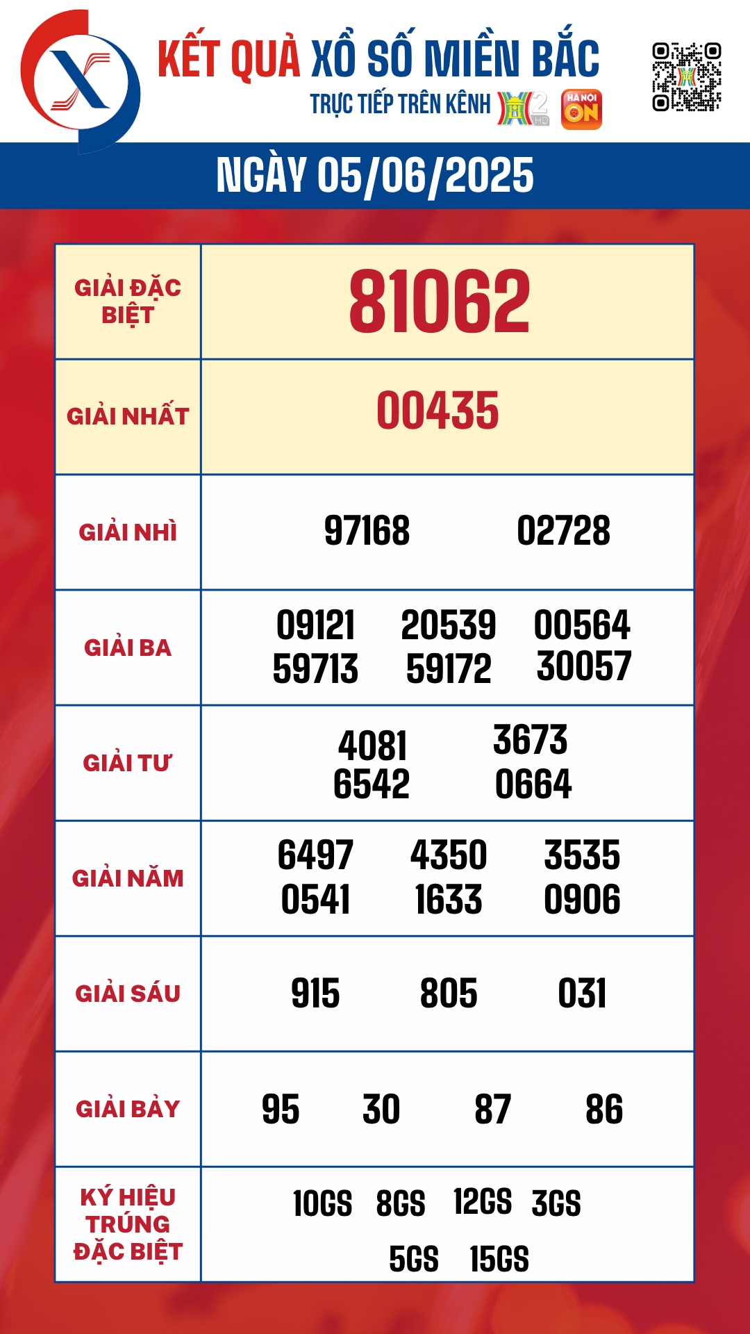 ket qua so xo miền bắc