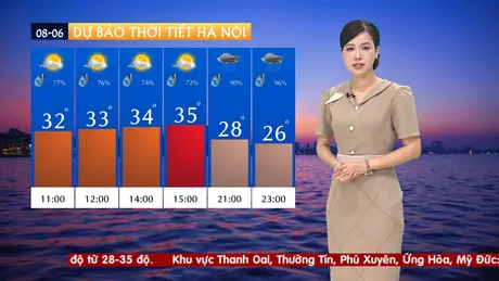 Dự báo thời tiết sáng | 08/06/2025
