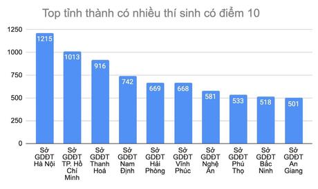 Đài Hà Nội