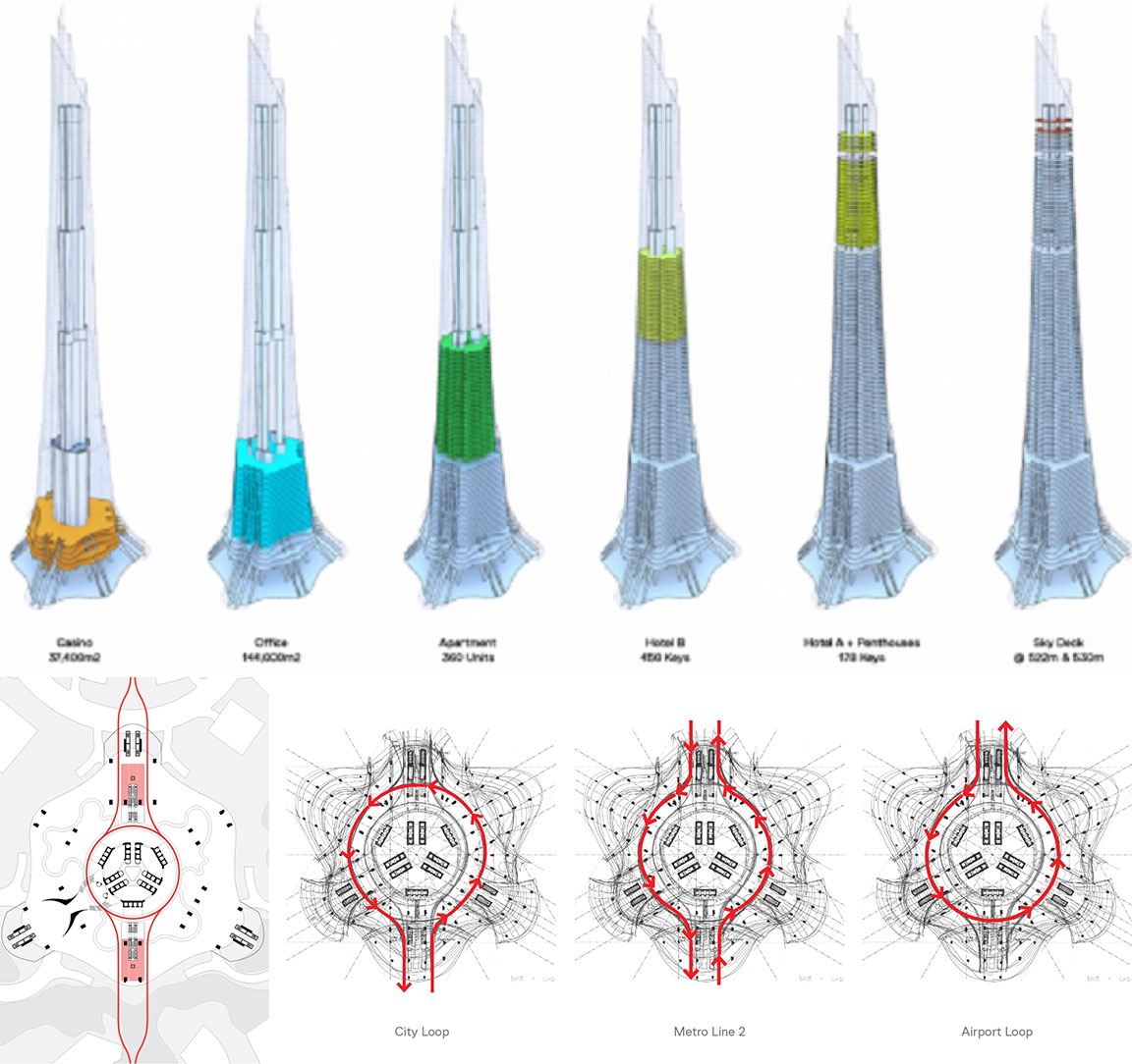 Lịch sử hình thành và phát triển của Tòa Tháp 108 Tầng
