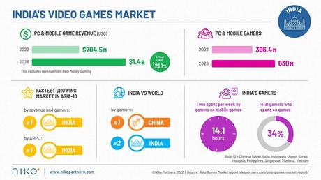 Ấn Độ sẽ thay thế Trung Quốc là thị trường game mobile lớn nhất?
