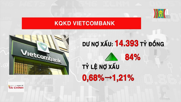 Vietcombank lãi 9 tháng gần 30.000 tỷ nhưng nợ xấu tăng cao
