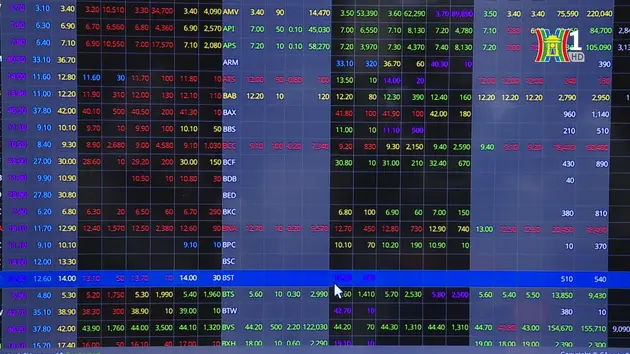 Chứng khoán ngày 24/9: VN-Index hồi phục