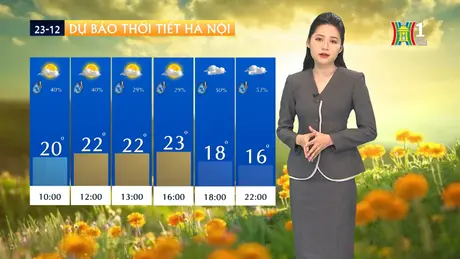 Dự báo thời tiết | 23/12/2024