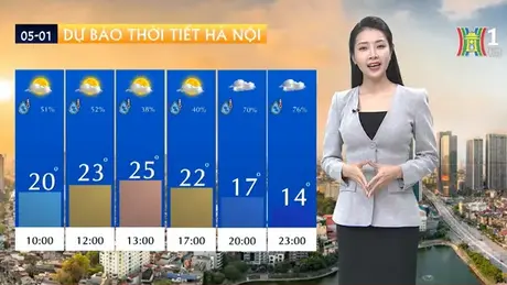 Dự báo thời tiết | 05/01/2025
