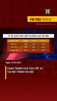 Cạnh tranh cao vào lớp 10 tại nội thành Hà Nội