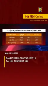 Cạnh tranh cao vào lớp 10 tại nội thành Hà Nội